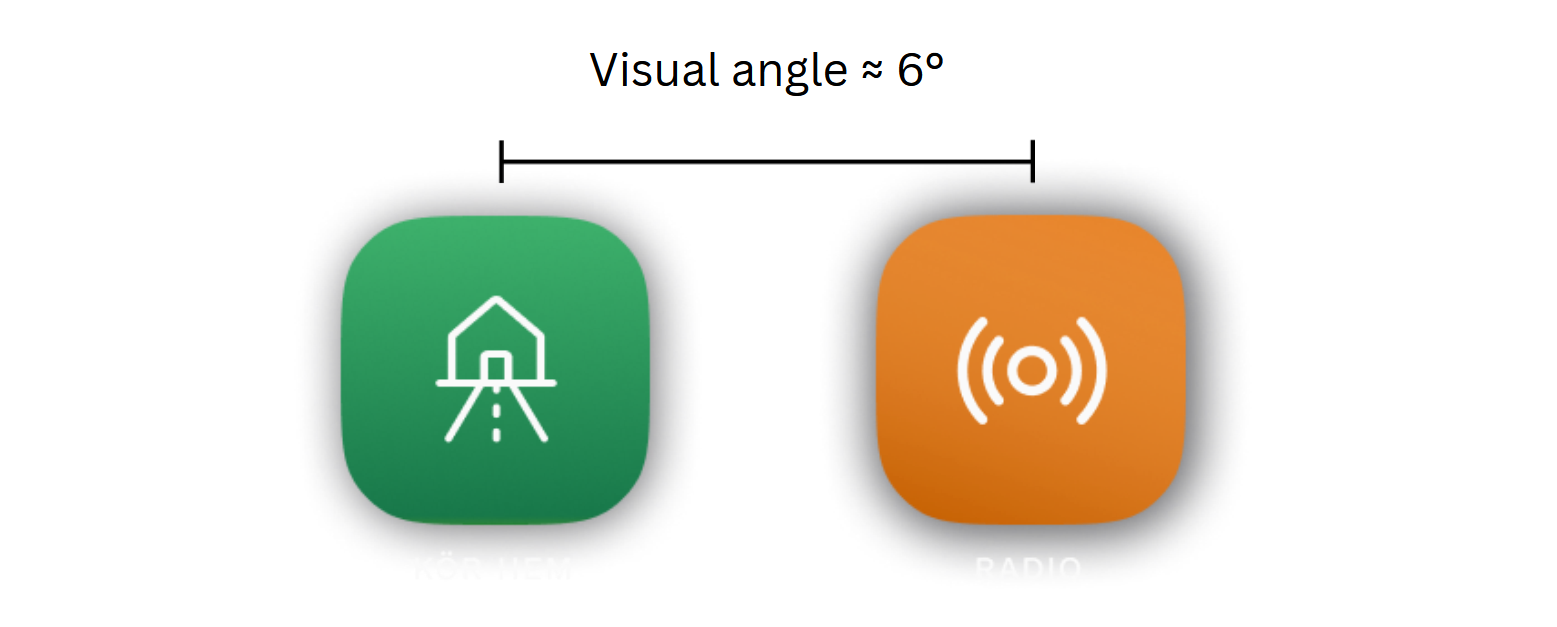 The visual angle between two menu shortcut buttons.
